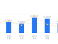 赛微电子的前世今生：营收行业第六、净利润第二，资产负债率低于行业平均，毛利率高于同类14.18个百分点