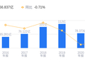 唐山港的前世今生：2025年营收56.84亿行业排12，净利润21.8亿行业排5