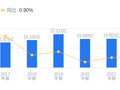 开创国际的前世今生：营收23.37亿行业第二，净利润7804.85万居次席，毛利率29.71%高于行业平均