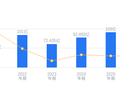 晶合集成的前世今生：营收108.85亿行业第四，净利润4.66亿行业并列第四，高于行业平均