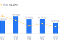 汉马科技的前世今生：营收65.53亿行业第八，净利润5306.64万行业第六，扩张野心背后的成长潜力