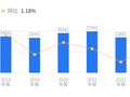中集车辆的前世今生：营收201.78亿行业第六，净利润9.27亿行业第三，毛利率高于行业平均6.61个百分点