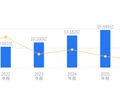 润本股份的前世今生：2025年营收15.45亿行业第二，净利润3.15亿领先同行
