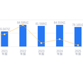 日照港的前世今生：2025年营收78.17亿行业排第九，净利润5.74亿低于行业均值