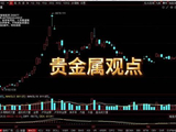 4月27日，贵金属观点