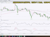4月26日黄金行情分析，行情变盘的节奏大概率就在下周了