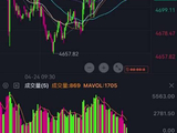 现货黄金 20260426 周末复盘 震荡周期开始