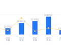 同飞股份的前世今生：2025年营收28.67亿行业第六，净利润2.53亿行业第五，双轮驱动打开成长空间