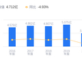 桂发祥的前世今生：营收4.71亿位列行业第九，亏损2452.53万排名第八，远逊行业均值