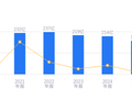 三友化工的前世今生：2025年营收188.31亿行业第一，净利润5188.11万行业第三