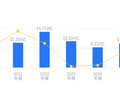绿通科技的前世今生：营收9.9亿低于行业平均，净利润6102.62万高于中位数