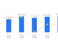 宝钢包装的前世今生：营收87.79亿行业第二，净利润2.07亿行业第三，双轮驱动布局国内外市场
