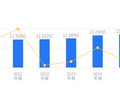 蔚蓝生物的前世今生：2025年营收13.66亿行业排15，负债率37.14%高于行业平均
