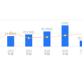 赤峰黄金的前世今生：2025年营收126.39亿行业第七，净利润34.47亿行业第三