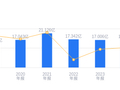 海洋王的前世今生：2025年负债率22.10%低于行业平均，毛利率57.31%高于同类32.11个百分点