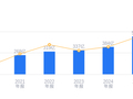 渤海租赁的前世今生：2025 年营收 529.24 亿元居行业首位，净利润 10.31 亿元排第二