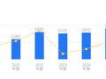 新洋丰的前世今生：2025年营收180.48亿行业第三，净利润16.27亿位居榜首