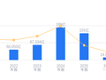 捷佳伟创的前世今生：2025年营收154.72亿元行业居首，净利润26.18亿元远超同行