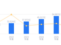 华人健康的前世今生：营收54.87亿低于行业平均，净利润2.14亿高于中位数