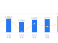 云里物里的前世今生：营收2.46亿低于行业均值，净利润1545.98万落后头部企业