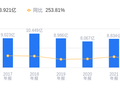 新宁物流的前世今生：营收7.24亿行业排第六，负债率71.89%高于行业平均