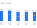 华升股份的前世今生：2025年营收7.97亿低于行业平均，净利润亏损排名垫底