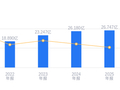 云中马的前世今生：2025 年营收 26.75 亿行业第五，净利润 1.05 亿行业第八
