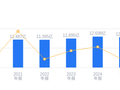 杭华股份的前世今生：营收12.49亿行业排第七，净利润9988.57万行业排第五