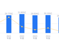 松霖科技的前世今生：营收行业第五、净利润行业第二，毛利率高于行业平均8.36个百分点
