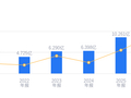 四川黄金的前世今生：2025 年营收 10.26 亿排行业第八，净利润 4.66 亿排第七，毛利率 62.81% 高于行业平均