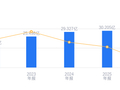 开发科技的前世今生：营收30.2亿行业第三，净利润7.07亿行业第二，均远超行业平均