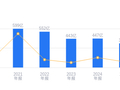 物产环能的前世今生：2025年营收373.04亿行业第六，净利润8.15亿行业第十，毛利率低于行业均值