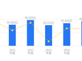 ST司特的前世今生：2025年营收46.62亿行业排第8，净利润1.65亿行业排第6