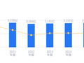 雅达股份的前世今生：2025 年营收 3.22 亿行业排 14，净利润 2326.61 万排 12