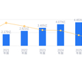 民士达的前世今生：资产负债率20.52%低于行业平均，毛利率40.24%高于同类23.78个百分点