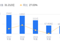 中色股份的前世今生：2025年营收101.2亿排行业第六，净利润5.13亿排第十，资产负债率高于同业