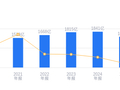 陕西煤业的前世今生：营收1581.79亿元行业第二，净利润266.09亿元仅次于中国神华