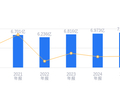 世名科技的前世今生：2025年营收7.18亿低于行业平均，净利润1683.77万低于行业平均