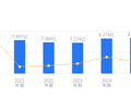 圣达生物的前世今生：2025年营收8.45亿低于行业均值，净利润6926.43万排名靠后