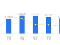 中国石化的前世今生：2025年营收27835.83亿元行业第二，净利润352.5亿元位居次席