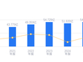 濮耐股份的前世今生：营收54.88亿行业第二，净利润8696.16万行业第四