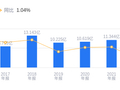 正和生态的前世今生：营收3.6亿行业排名12，负债率73.57%高于行业平均