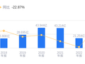 广汇物流的前世今生：2025年营收27.08亿行业排第十，净利润3.39亿行业排第五
