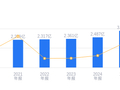 视声智能的前世今生：2025年营收3.02亿行业排名21，净利润6732.59万排12，均低于行业均值