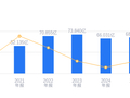 泰格医药的前世今生：2025年营收68.33亿行业第三，净利润8.05亿行业第四