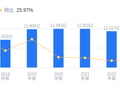 新天科技的前世今生：2025年营收10.66亿行业排17，净利润2.51亿行业排6，扩张潜力待挖掘