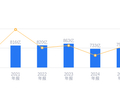 远大控股的前世今生：营收750.5亿行业第六，负债率66.38%高于行业平均，毛利率0.71%低于同类4.89个百分点