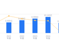 迦南智能的前世今生：2025年营收6.37亿行业排11，净利润7688.49万行业排9