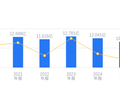 悦心健康的前世今生：营收行业第11，净利润第8，资产负债率高于行业平均