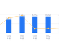 白银有色的前世今生：2025年营收854.58亿行业第七，净利润8364.78万行业第十四，资产负债率高于同业